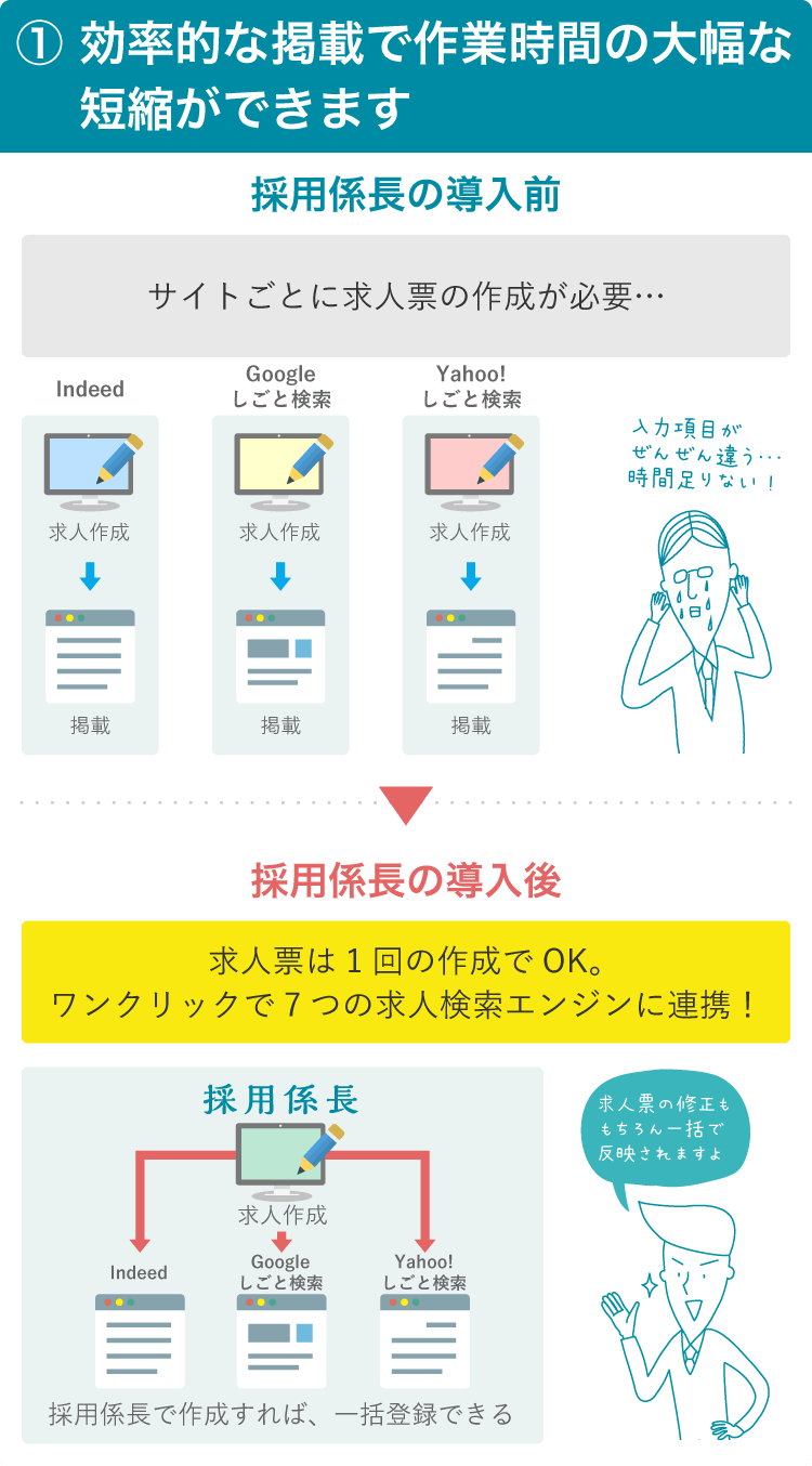 無料ダウンロード求人票 テンプレート フリー スーパーイラストコレクション