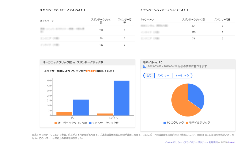検索者　グラフ