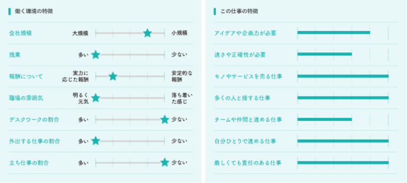 女の転職求人の労働環境の特徴や仕事の特徴