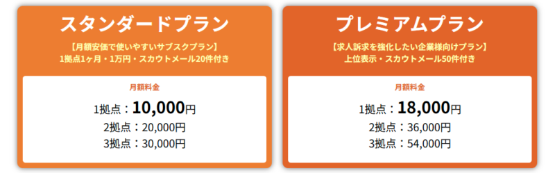 e介護転職料金プラン