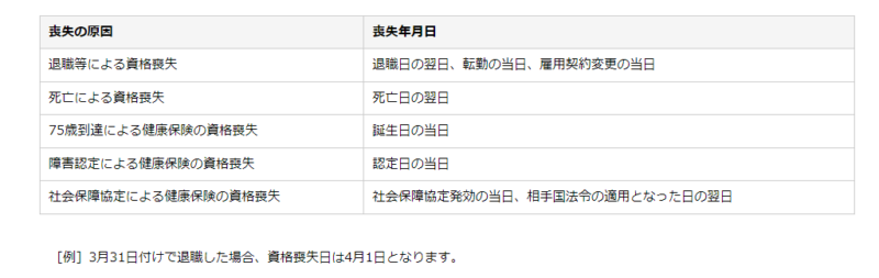 被保険者資格の喪失日