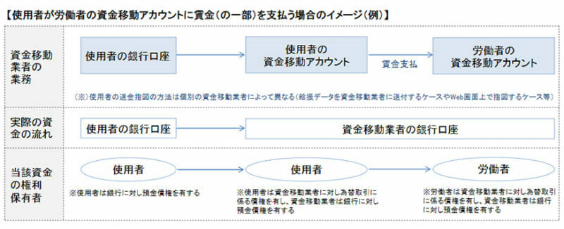 厚生労働省 デジタル払いの支払いイメージ
