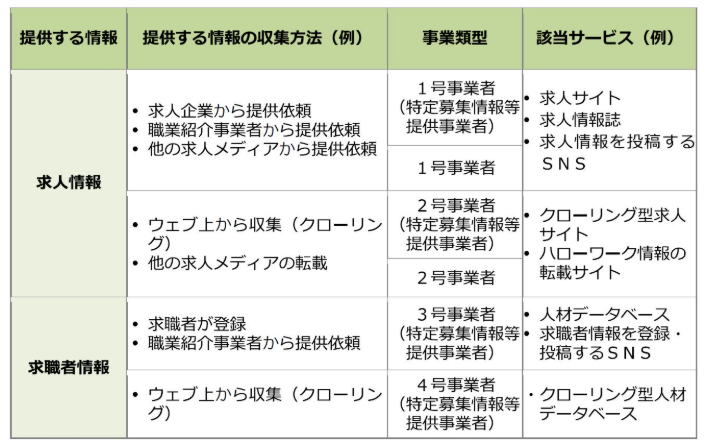厚生労働省（募集情報等提供事業の範囲）