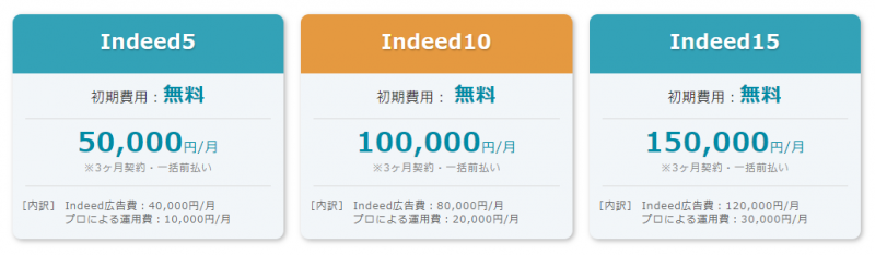 Indeed広告運用代行費