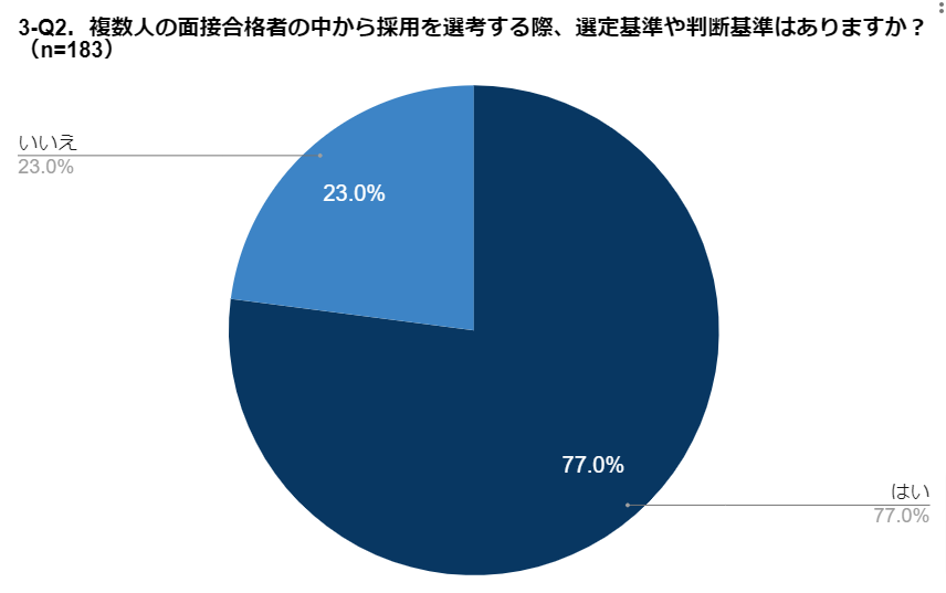 3-Q2．複数人の面接合格者の中から採用を選考する際、選定基準や判断基準はありますか？