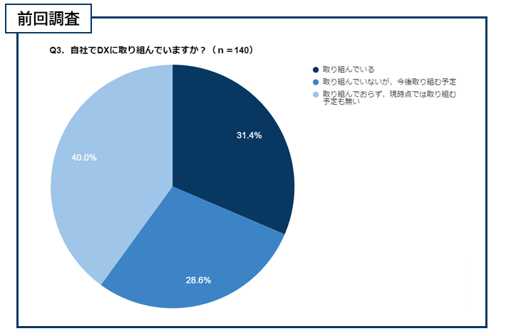 2024年1月の調査結果