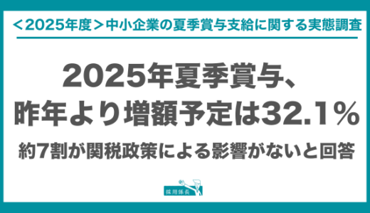 2025年夏季賞与、32.1％が昨年より「増額予定」。約7割が関税政策による影響がないと回答｜中小企業の夏季賞与に関するアンケート調査