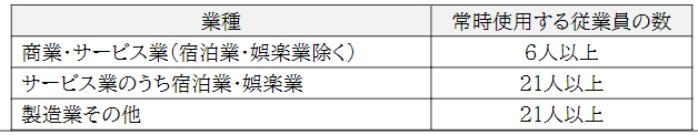 小規模事業者持続化補助金（卒業枠）の要件