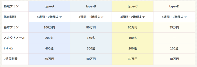 「type(タイプ)」の料金表