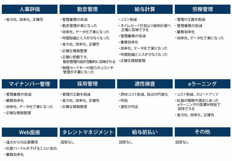 DX導入による効果