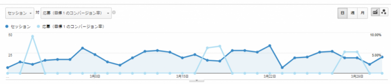 Googleアナリティクス画面