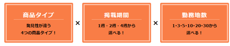 フロムエーナビ商品タイプ