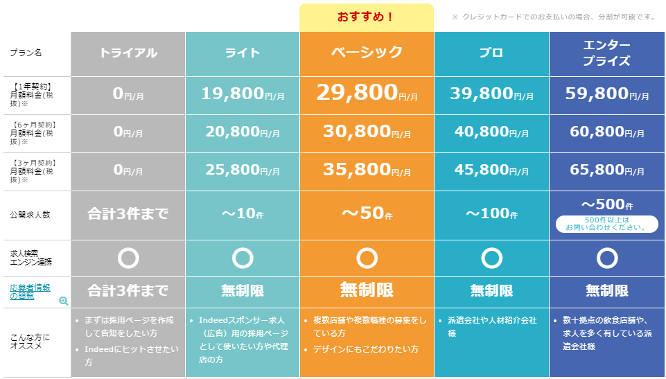 料金プラン 採用係長