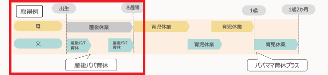 父親の育児休業取得促進