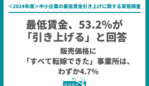 賃金引き上げ予定の事業所、63.0％が販売価格に転嫁できず｜中小企業における最低賃金引き上げに関するアンケート調査