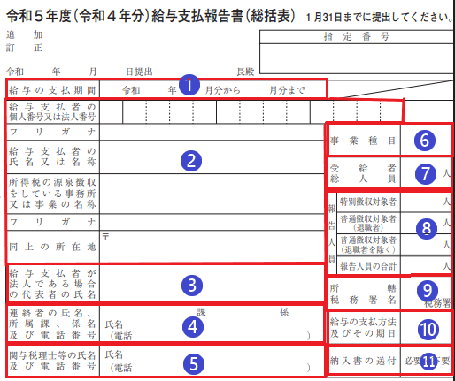 給与支払報告書(総括表) 給与支払報告書(総括表)