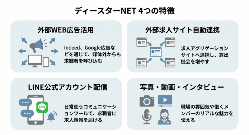 ディースターNETとは？