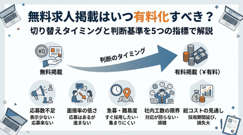 無料求人掲載 有料化 タイミング