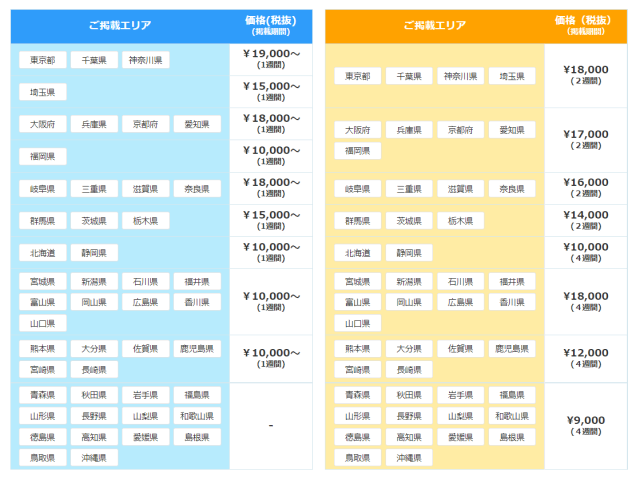 TOWNWORK（タウンワーク）の特徴とは？掲載料金や費用を抑える方法をご