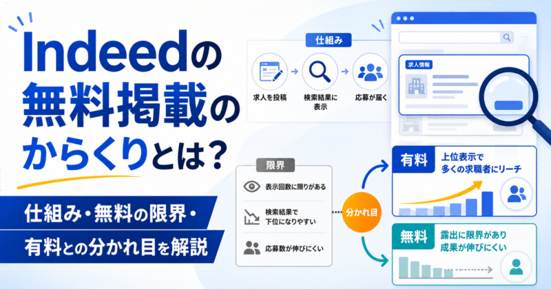 Indeedの無料掲載のからくりとは