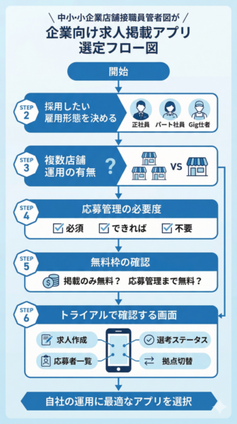 求人掲載 アプリ