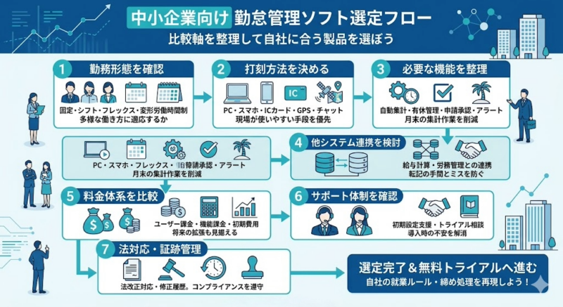 勤怠管理ソフト