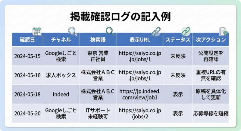 求人 反映されない 原因