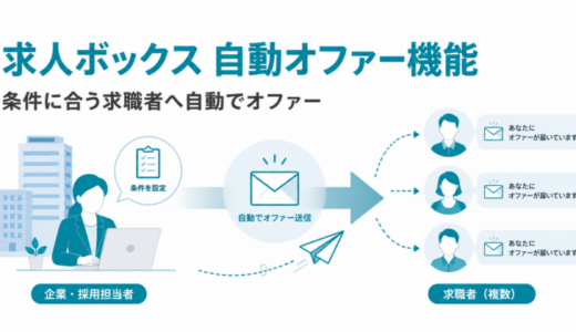 求人ボックス自動オファー機能とは？条件・使い方・料金の考え方と反応が出にくいときの見直しポイント