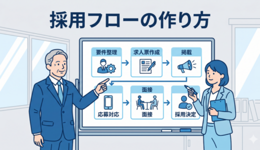 採用フローの作り方｜募集から面接・採用決定までを30日で進める手順表