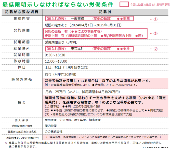 厚生労働省（募 集 時 な ど に 明示すべき労働条件）